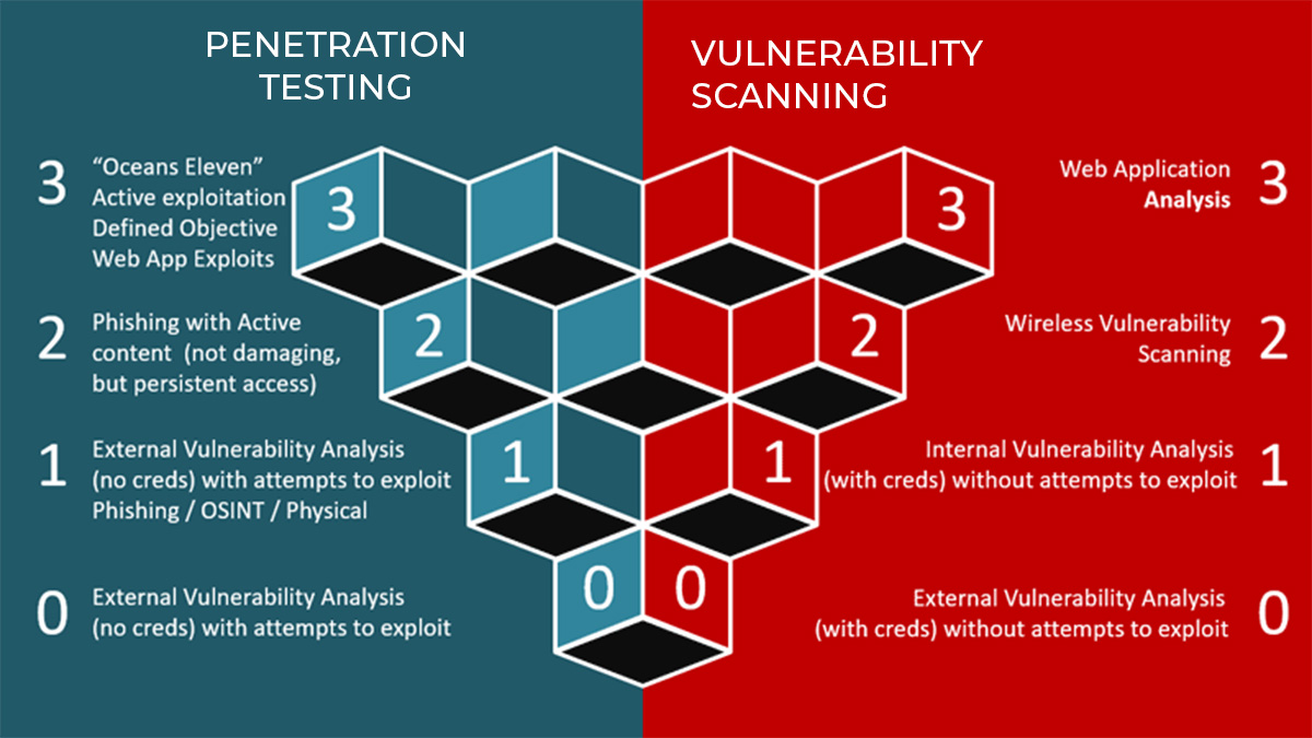 Factors to Consider