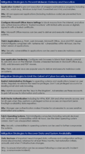 ACSC Mitigation Strategies