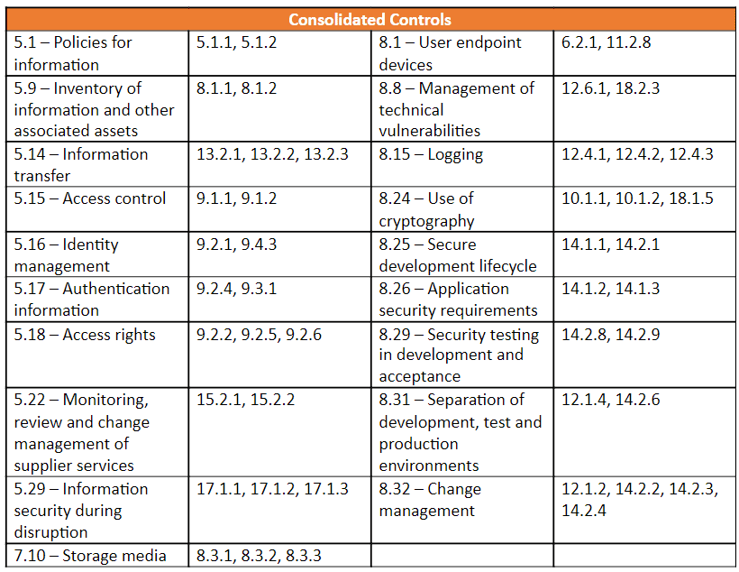 Consolidated Controls | Privasec