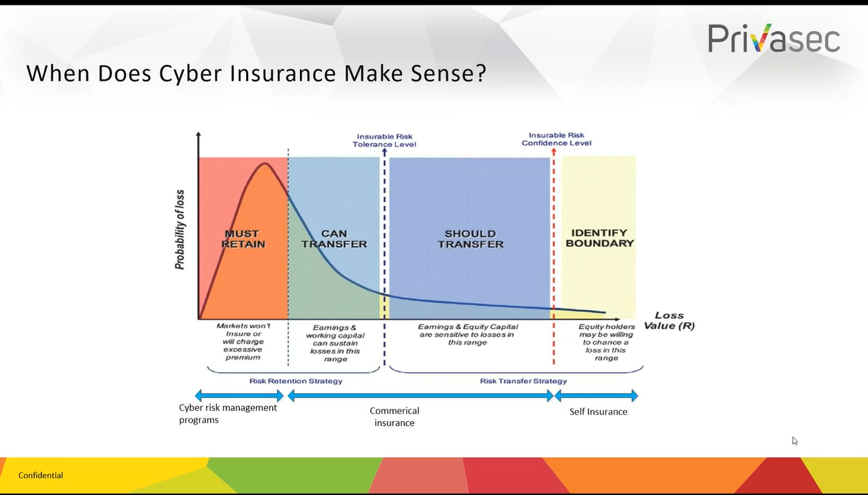 Cyber Insurance Privasec